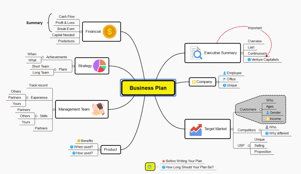 Mindmapのサンプル画像